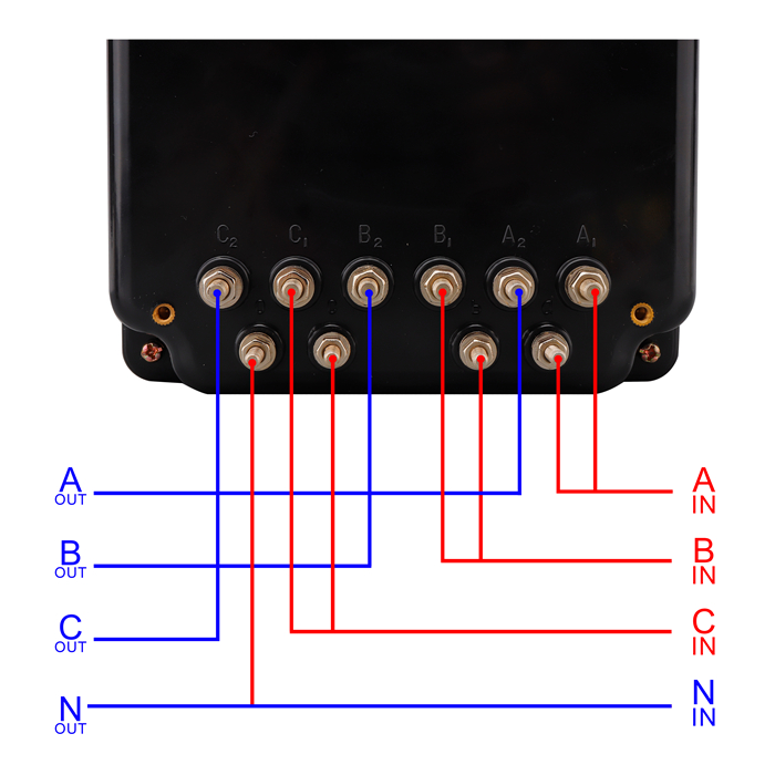 energy meter